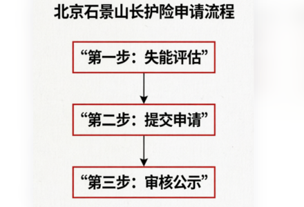 北京石景山长护险具体怎么申请？_长期护理师资讯信息网